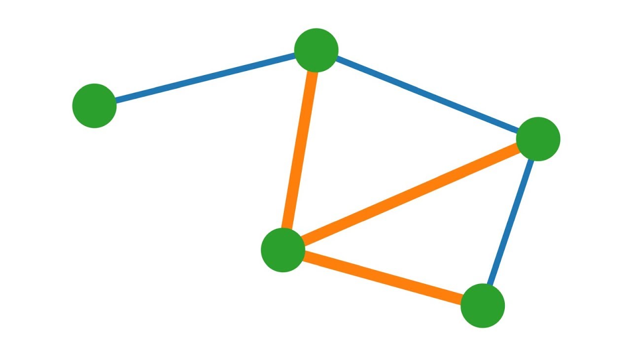 Graphentheorie - Adjazenz und Inzidenz