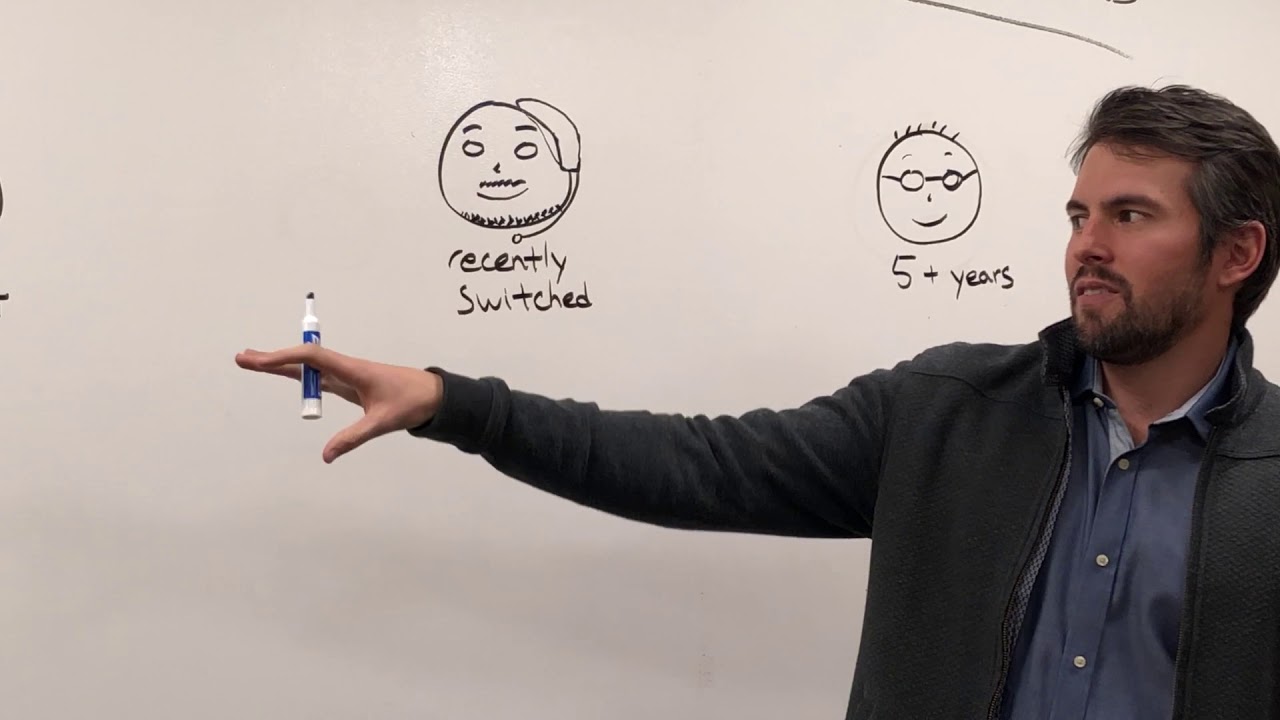 Talent Community Personas