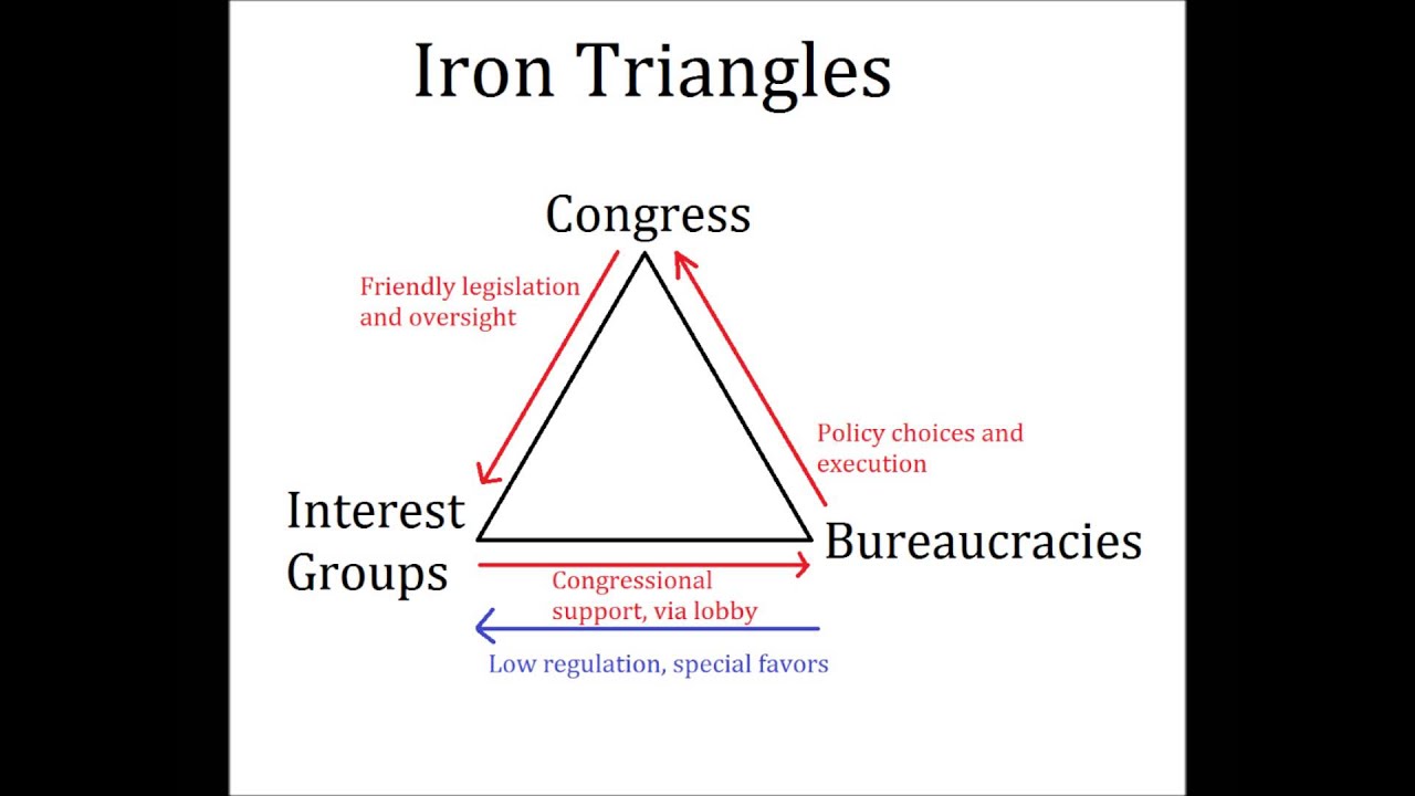 The Iron Triangle