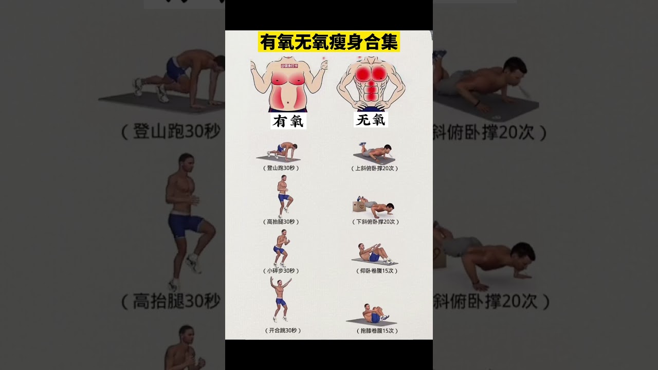 有氧無氧運動結合 減脂更高效
