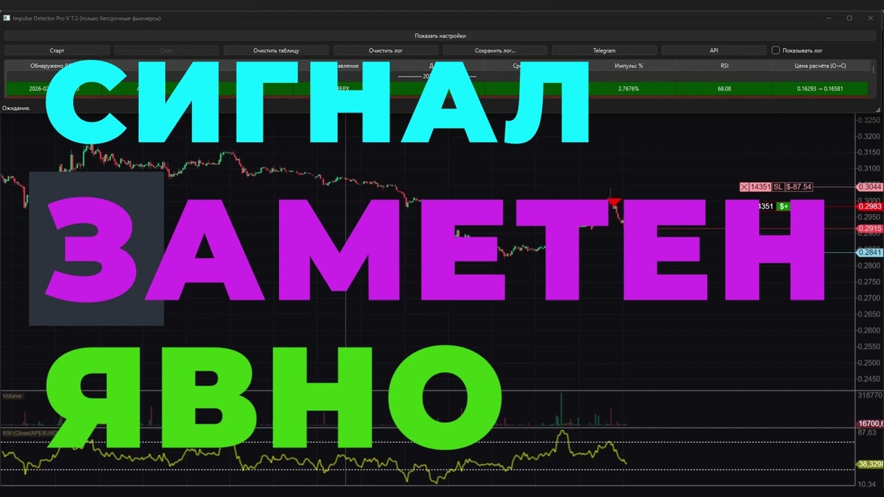 Самый выгодный и понятный сигнал в трейдинге