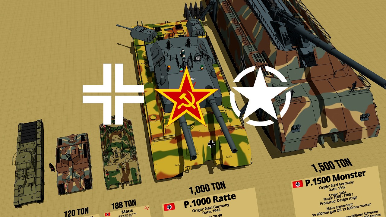 Prototype Tanks Size Comparison 4k