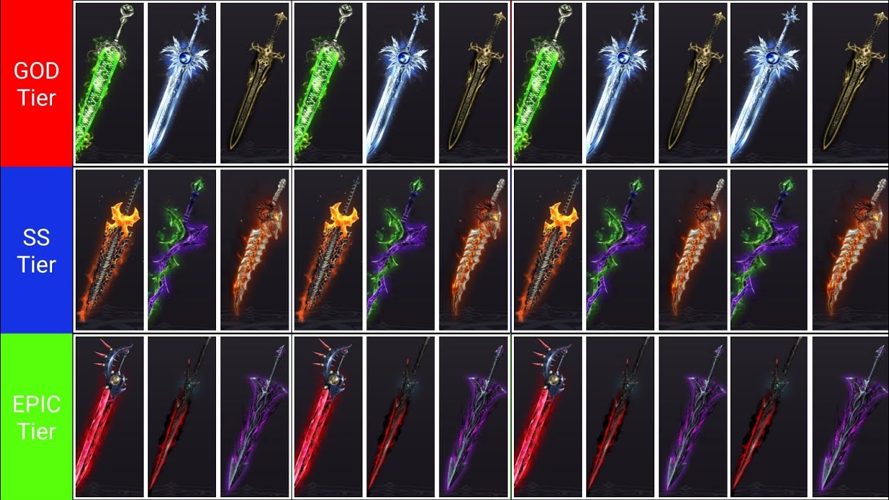TIER List of all Banner Weapons ⚔️