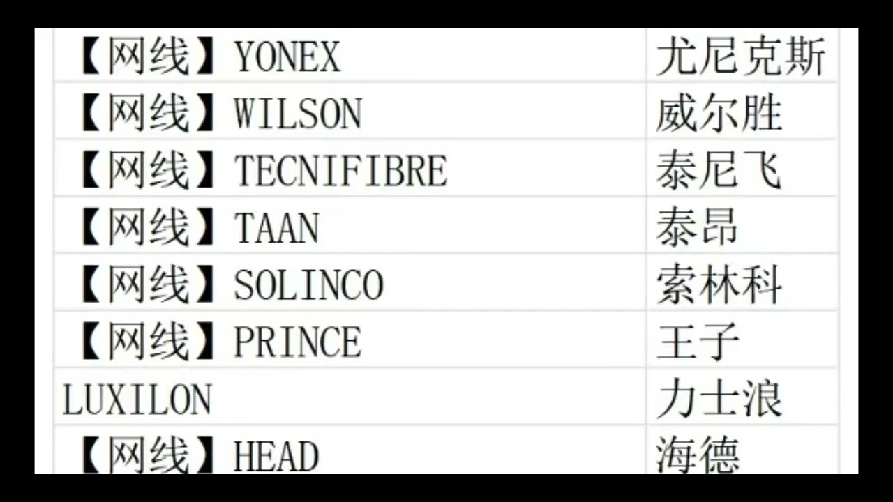 羽毛球线和网球线品牌汇总 Badminton & Tenis String Barnds 