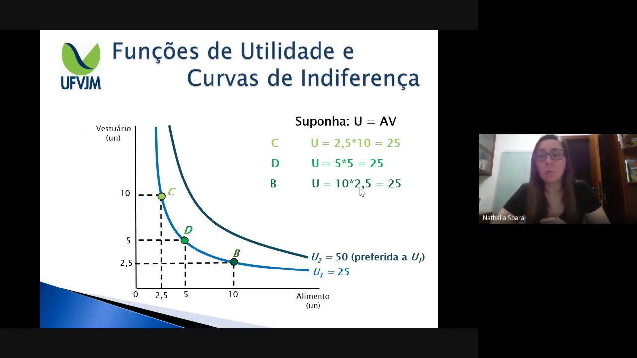 Função Utilidade