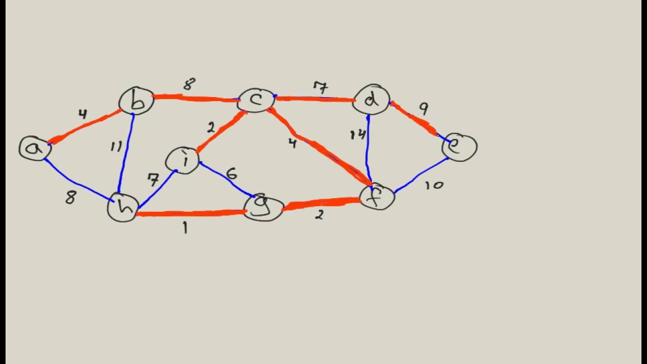 Kruskal's Algorithm: Minimum Spanning Tree (MST)