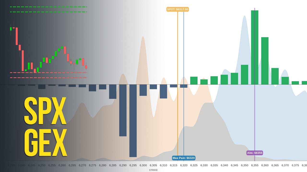 Как торговать внутри дня, используя уровни 0dte SPX GEX + семинар