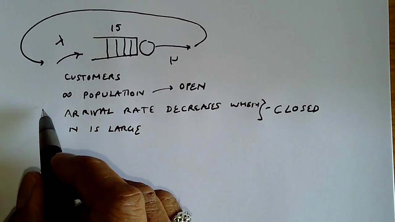 Open and closed systems