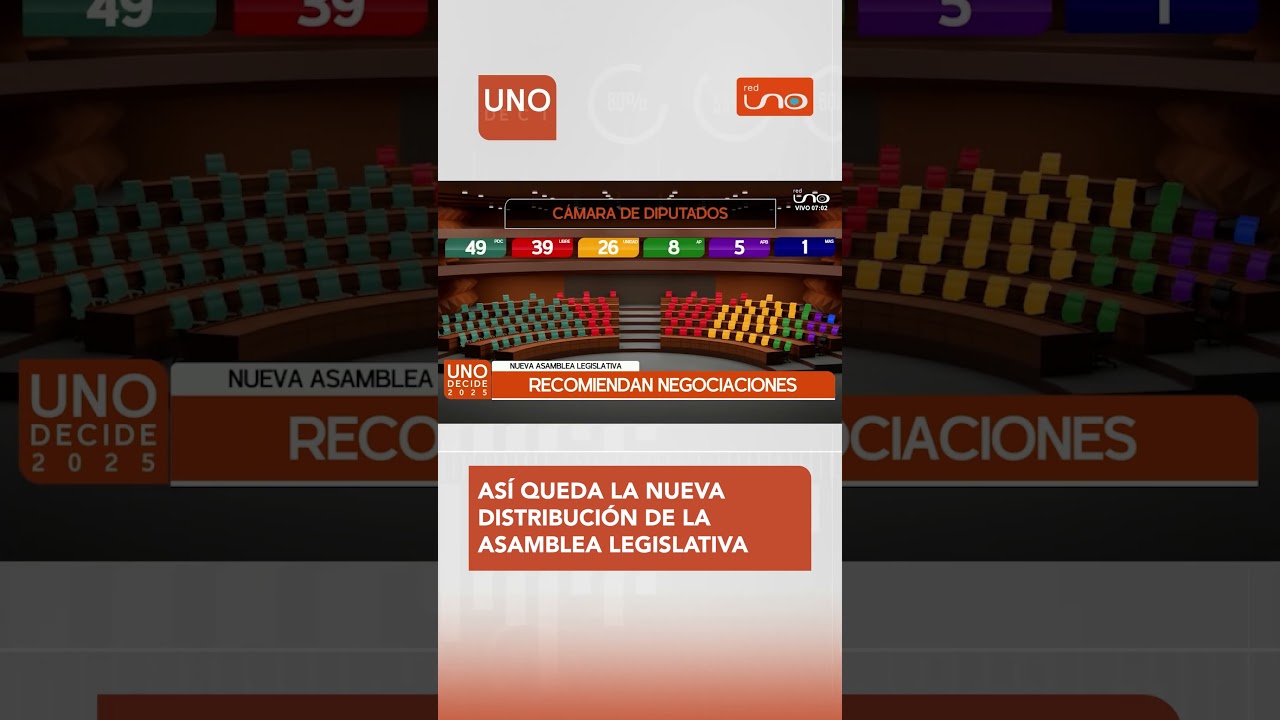TSE CONFIRMA LA CONFORMACI&Oacute;N DE LA NUEVA ASAMBLEA LEGISLATIVA