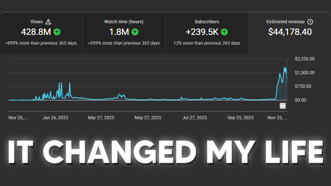 How I Make $50,000 a Month From YouTube Shorts Automation