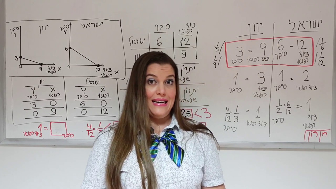 יתרון מוחלט, יתרון יחסי, ולמה יש סחר חליפין | מיקרו-כלכלה | שיעור 8 | אסטרטגיה של תלמידים מצטיינים