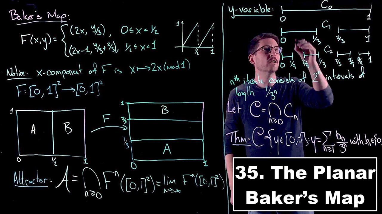 The Planar Baker's Map - Dynamical Systems | Lecture 35