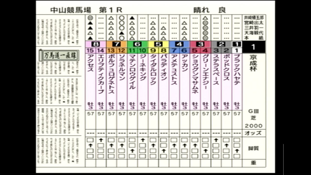 【競馬予想】第66回 京成杯［ＧⅢ］（ダビつく５）
