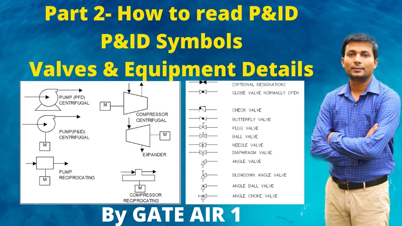 Part 2- How to read P&ID | Valves & Equipment detail | P&ID Symbols| P&ID drawings Explained | Hindi