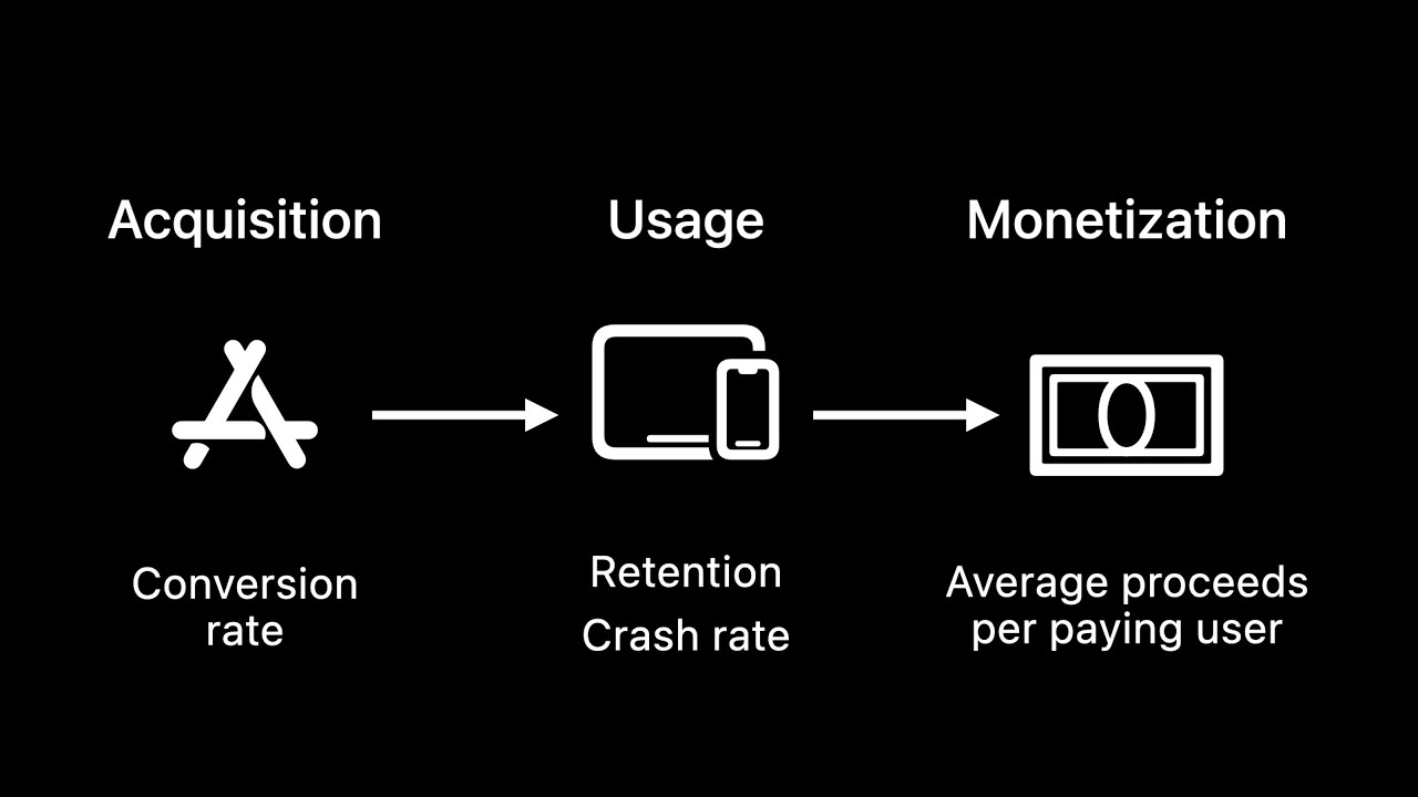 WWDC22: Discover Benchmarks in App Analytics | Apple