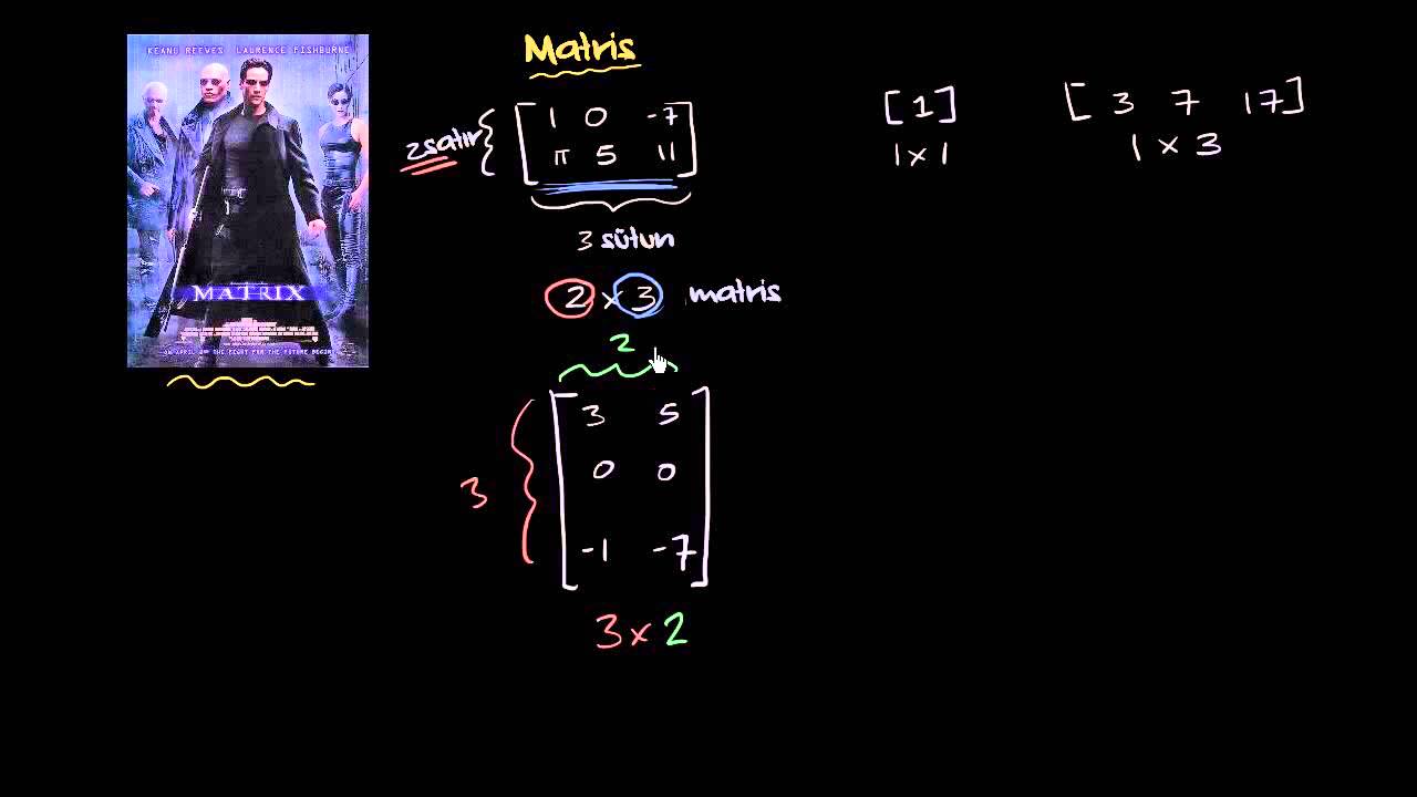 Matrisler (Kalkülüs / Matrisler)