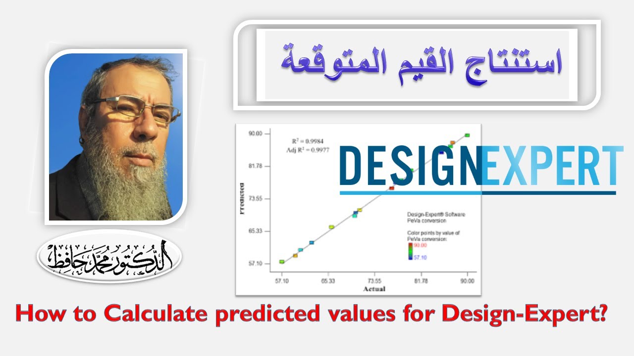 How to Calculate predicted values for Design-Expert?
