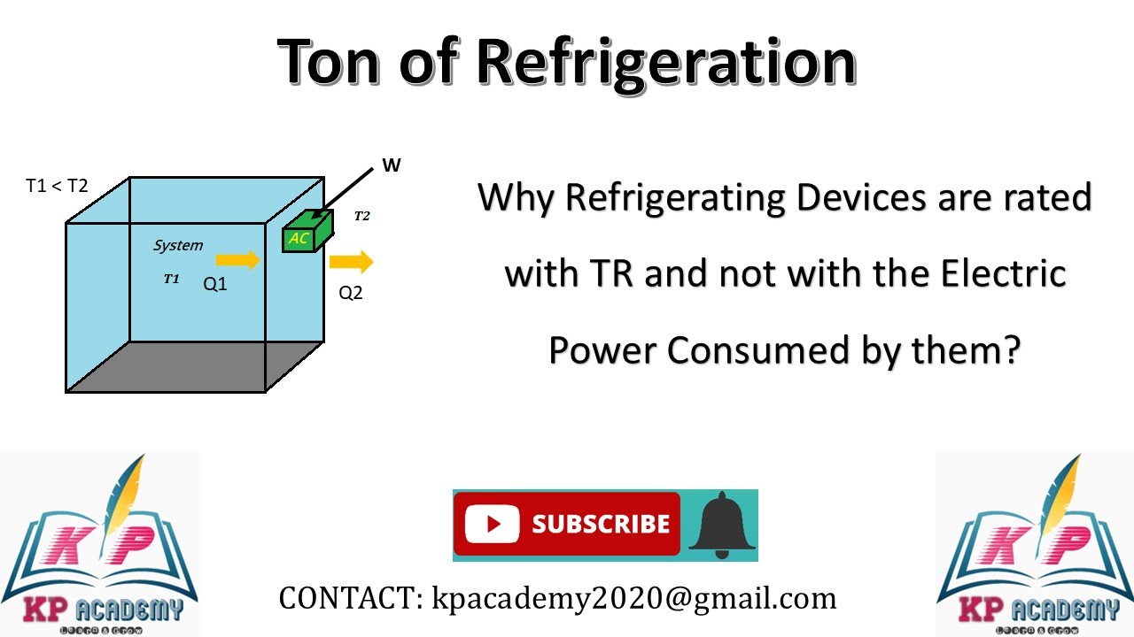 ТОННЫ ХОЛОДИЛЬНОГО ОБЕСПЕЧЕНИЯ | ХОЛОДИЛЬНОЕ И КОНДИЦИОНИРОВАНИЕ ВОЗДУХА | РЕЙТИНГ ХОЛОДИЛЬНЫХ УС...