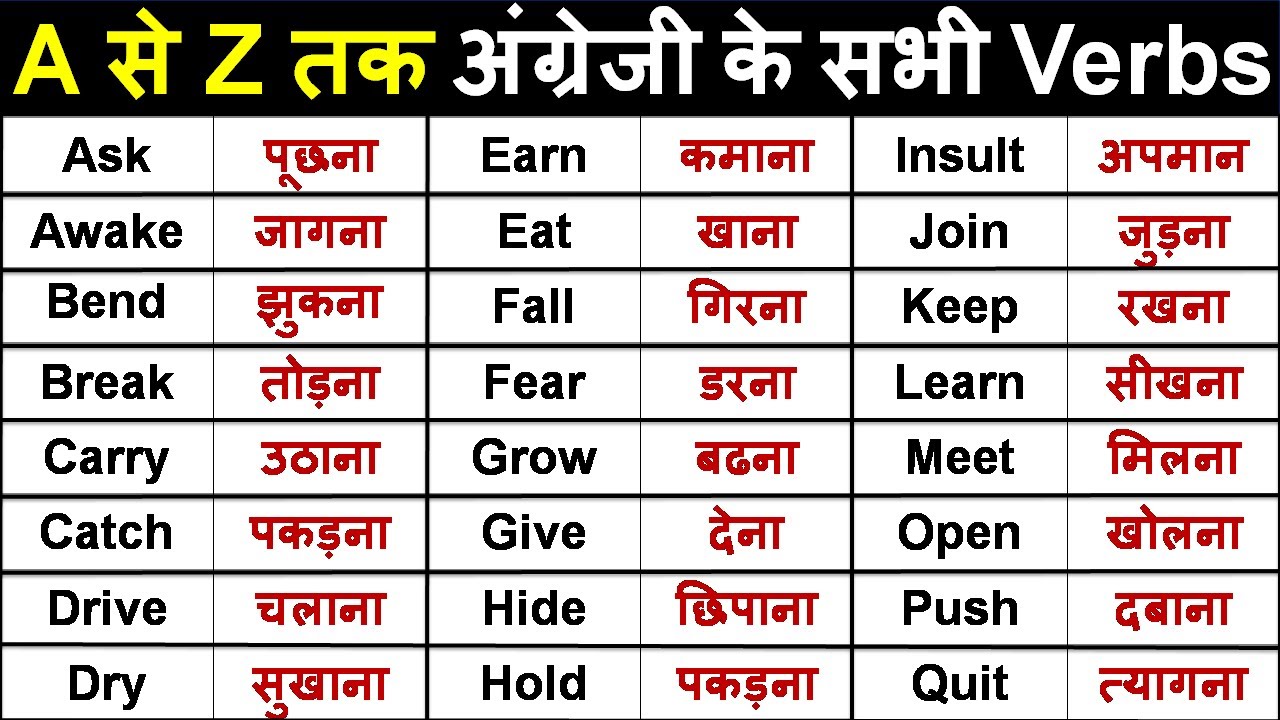 घर पर रोज बोले जाने वाले A to Z Verb Words with Hindi Meaning/Word Meaning/English Speaking Practice