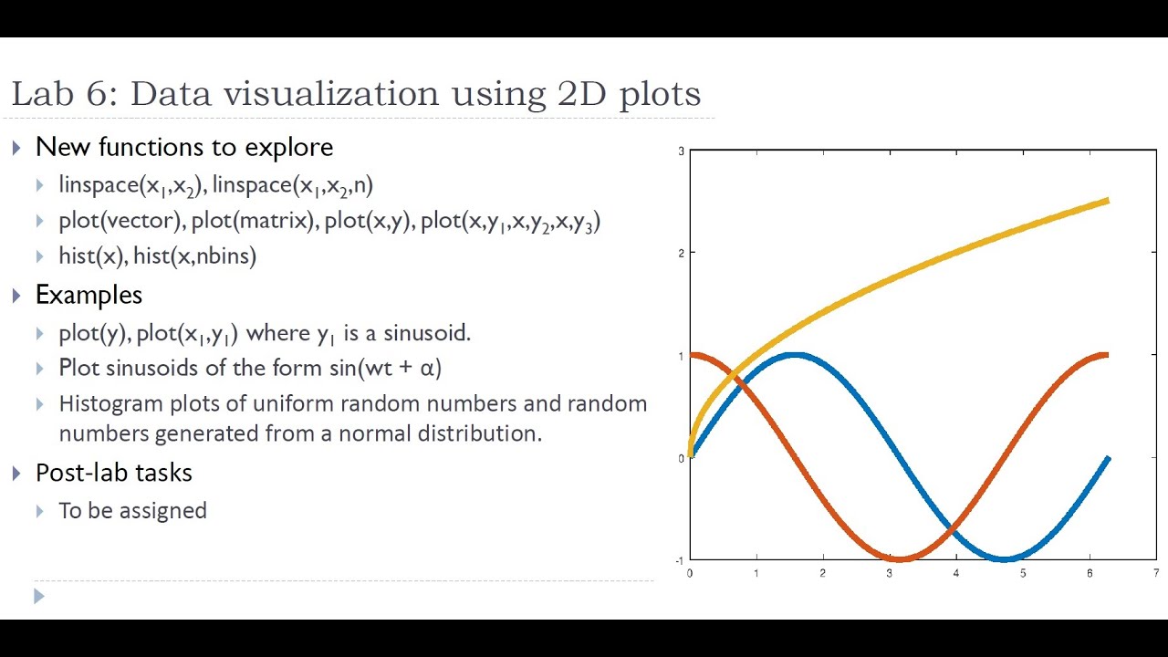 Data Visualization in Matlab / Octave [Part 1]