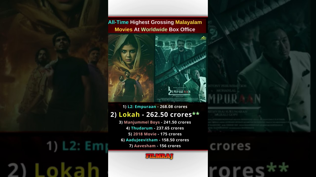 All-Time Highest Grossing Malayalam Movies At Worldwide Box Office