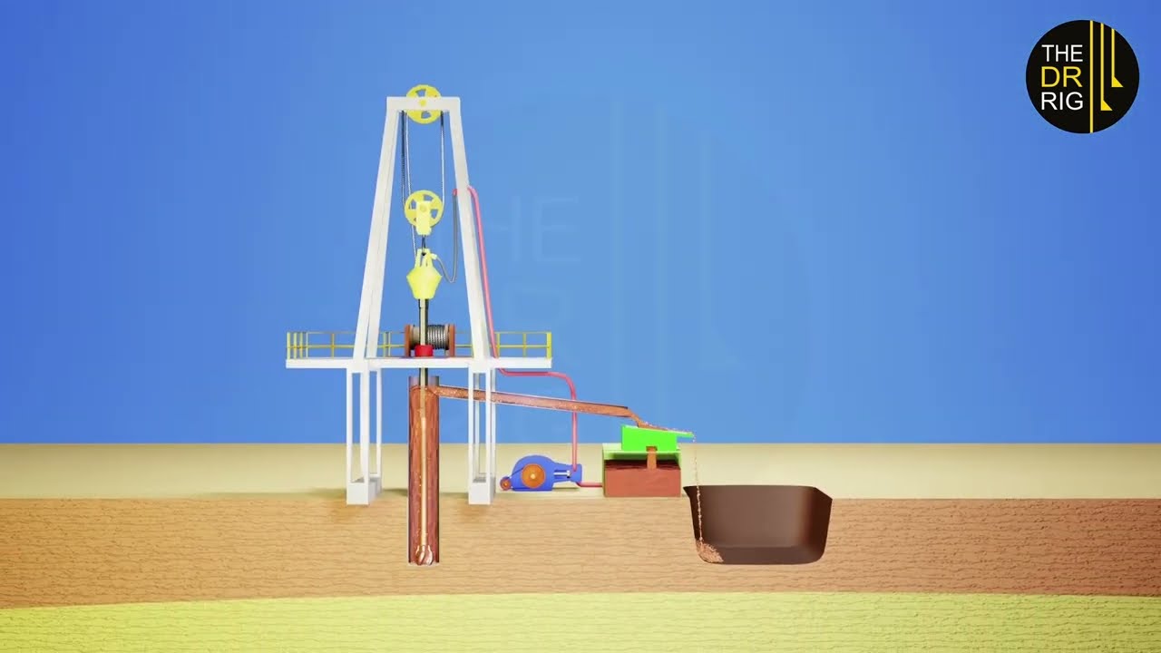 Rotary Drilling Rigs Explained in Just 2 Minutes