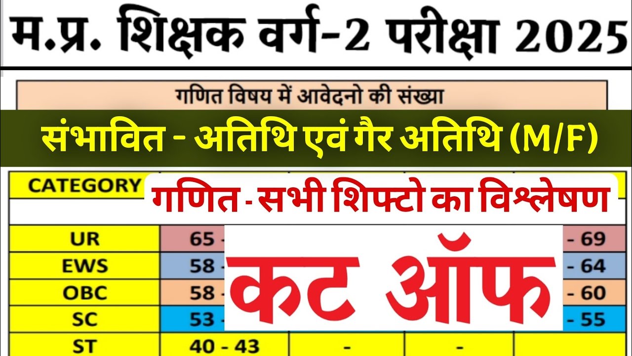 कट ऑफ गणित - वर्ग 2 चयन परीक्षा 2025 | MATHS CUT OFF | MPTET Varg 2 Maths Cut Off |MP Varg 2 Cut Off