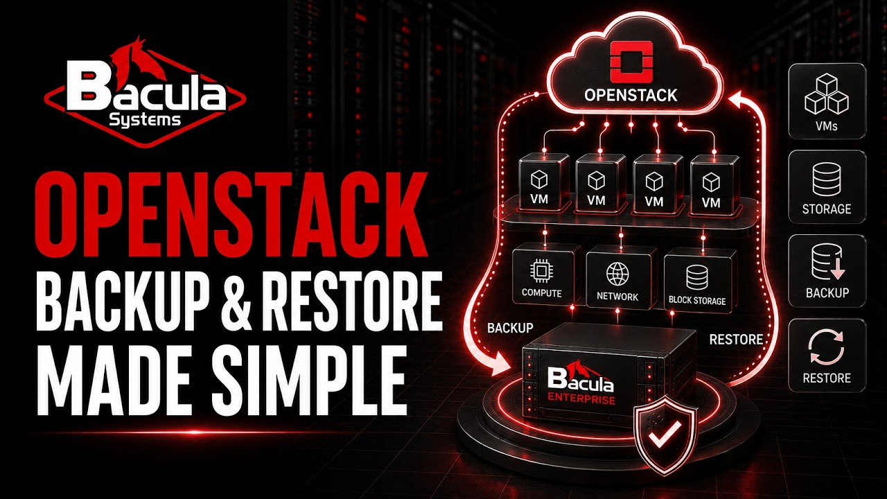 Backup and Restore of OpenStack Environments