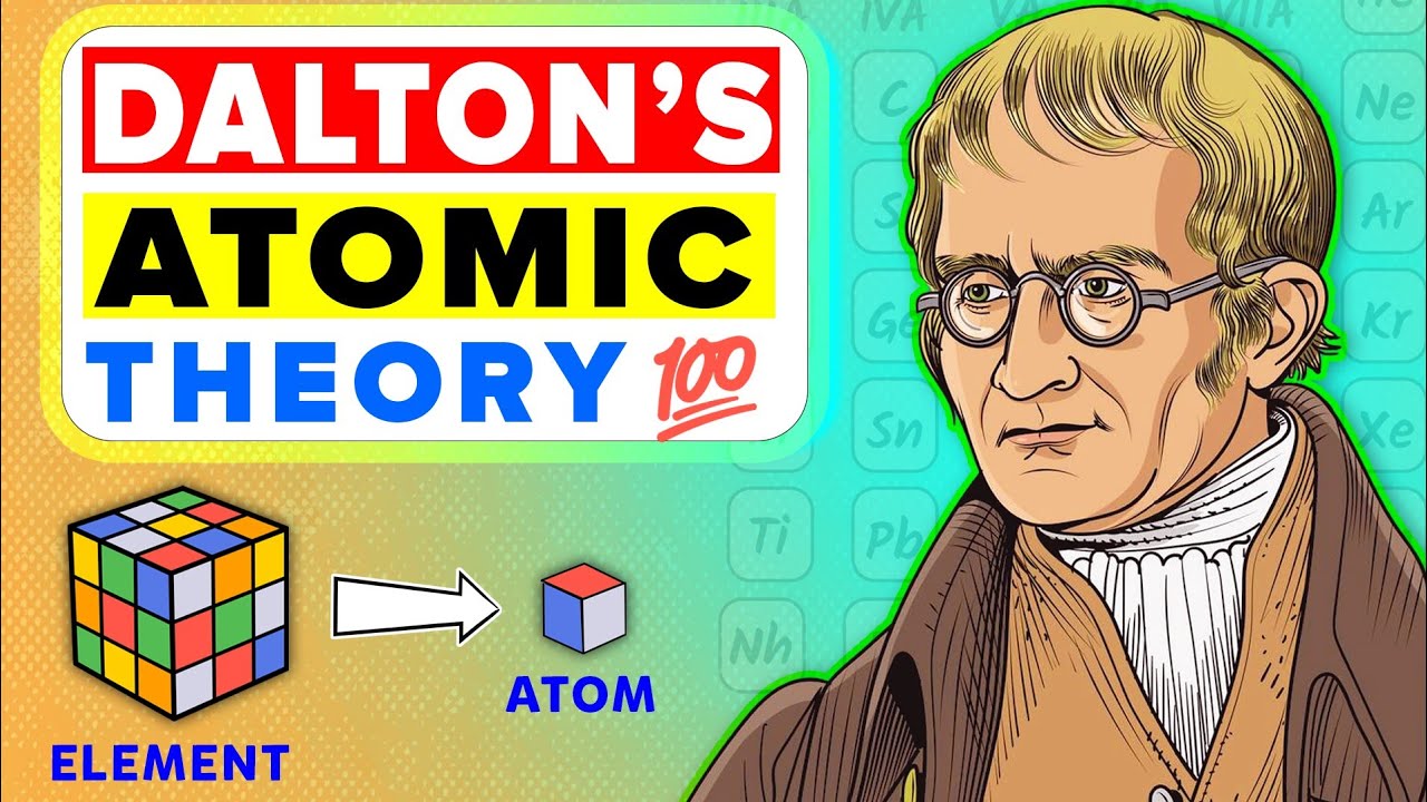 Dalton's Atomic Theory Explained with Easy Examples