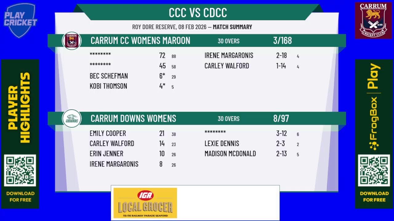 Carrum CC Womens Maroon v Carrum Downs Womens