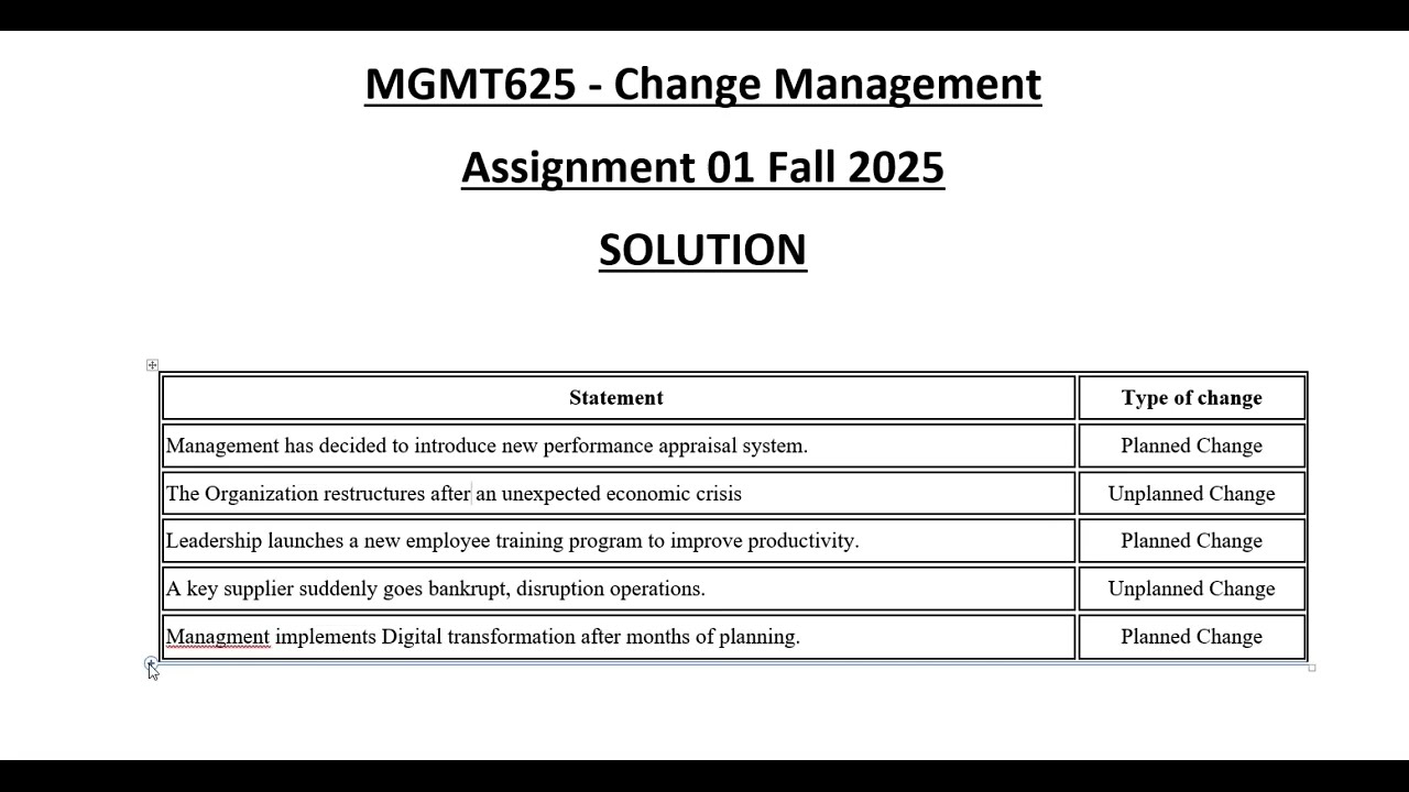MGMT625 Solved Assignment No.1 Fall 2025 | Change Management | VU Solution