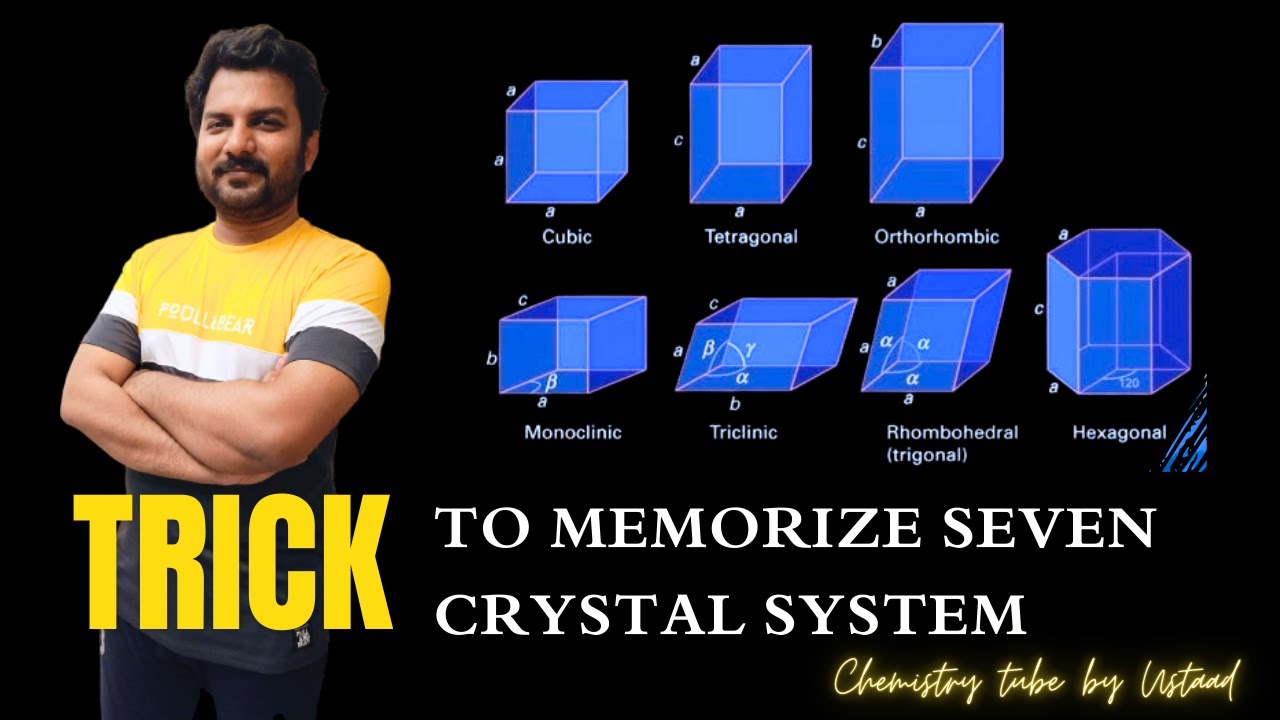 Simple Trick To Memorize Seven Crystal System| 