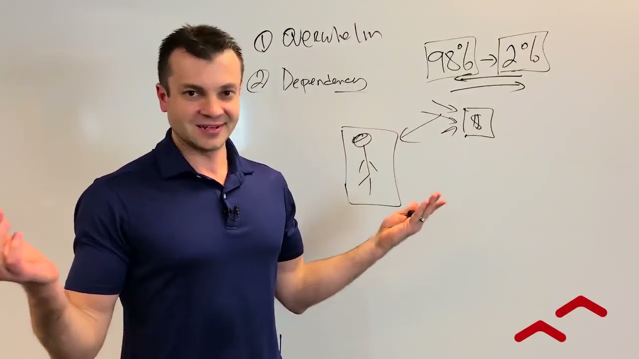 Estage & How To Skyrocket Affiliate Sales With Estage In 2024-25: Proven Tips | YouBelongOnline