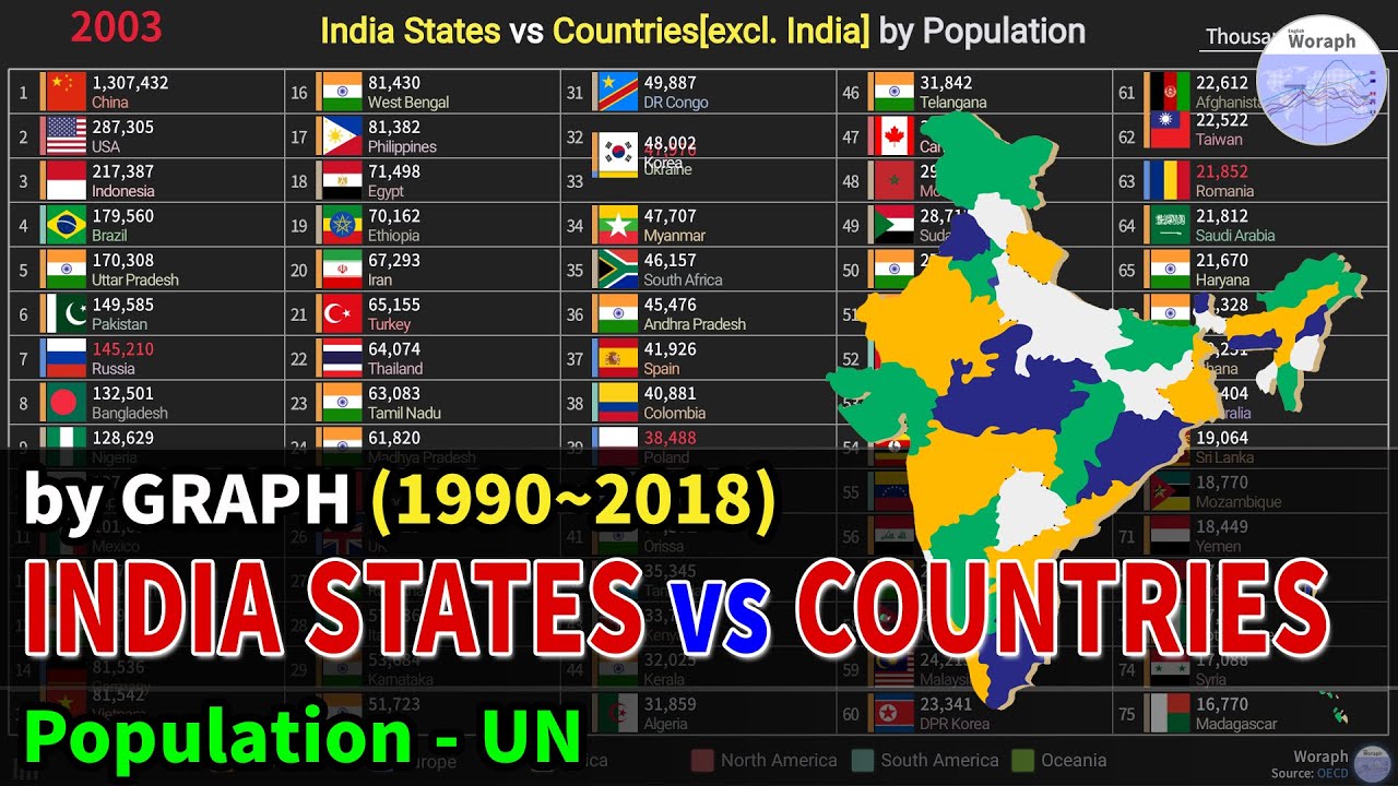 India States vs Countries[excl. India] Population Ranking History (1990~2018)