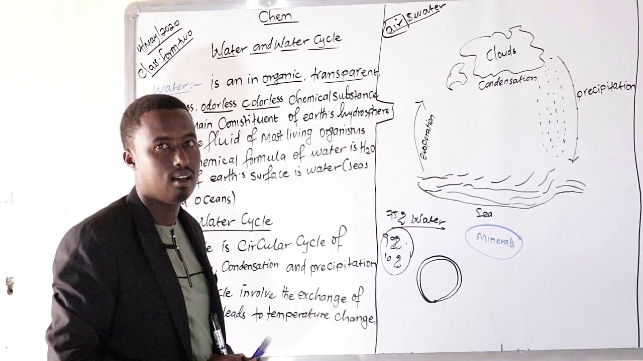 Gahayr Secondary School. F2 Chemistry: Water and water cycle lesson 1