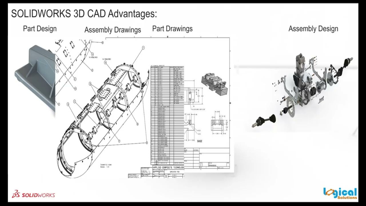 Transforming Project Outcomes:Effective Use of 3DEXPERIENCE for Planning|Webinar 08-05-2025 @3PM