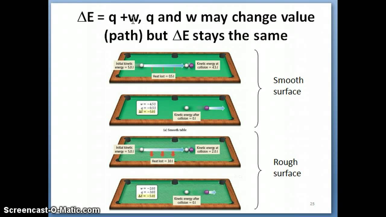 State vs Non-state functions