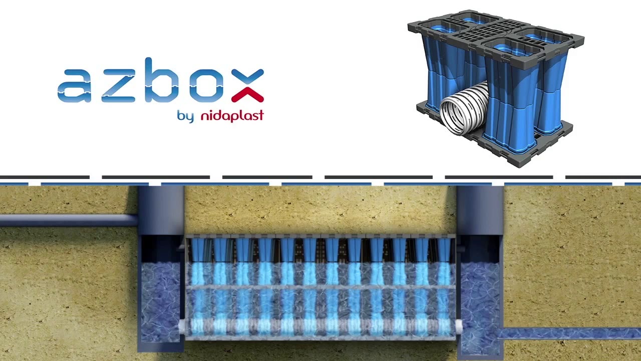 AZBOX - RAINWATER MANAGEMENT