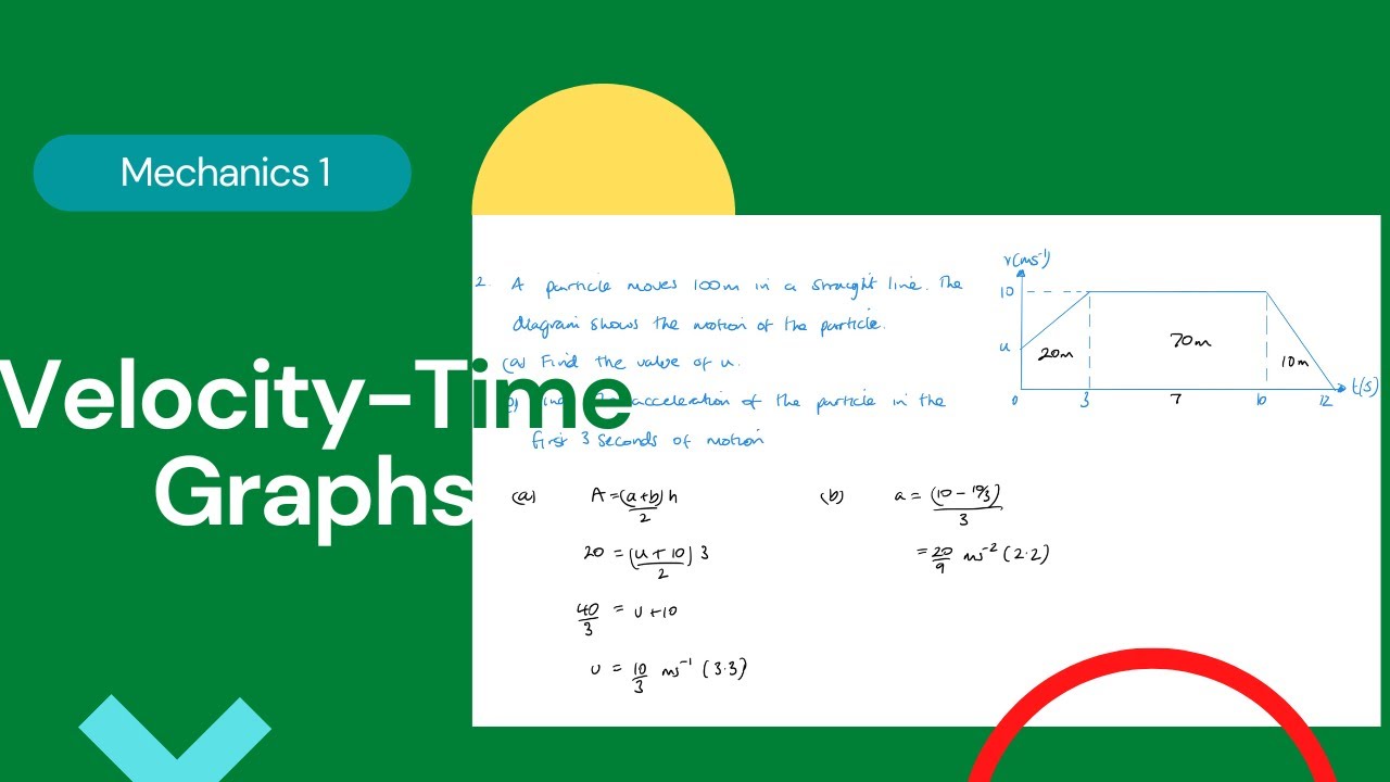 Velocity-time Graphs (Edexcel IAL M1 2.2)