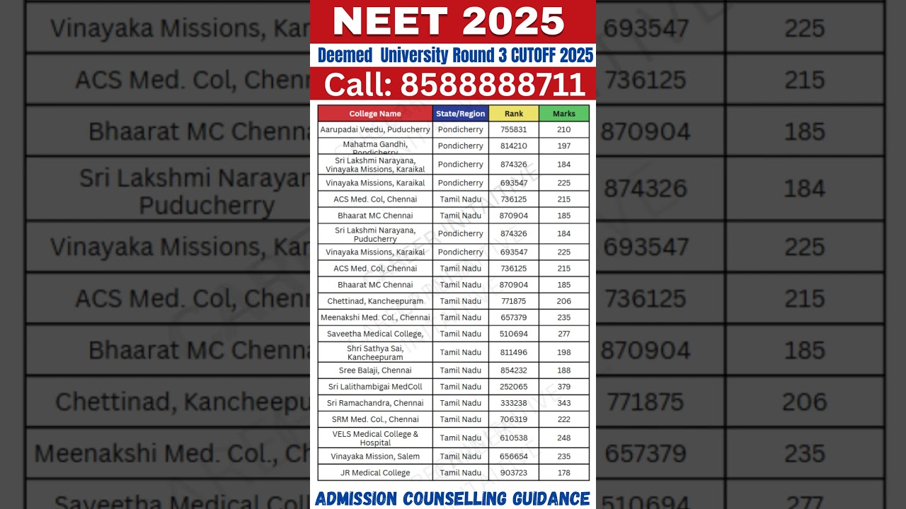 Round 3 Cut-Off Scores & Ranks for Deemed MBBS Colleges in Karnataka ( | MCC NEET UG 2025 #neet2025