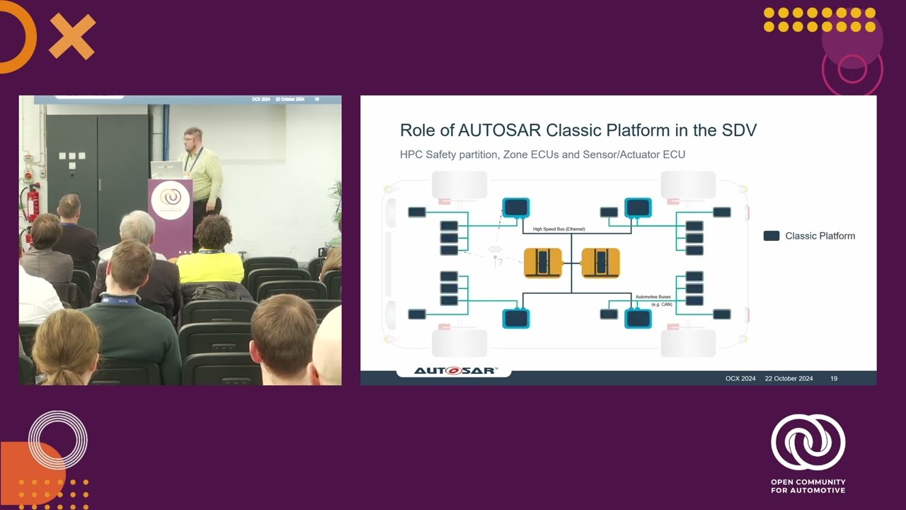 Automotive towards SDV – Forget about AUTOSAR? - OCX 2024