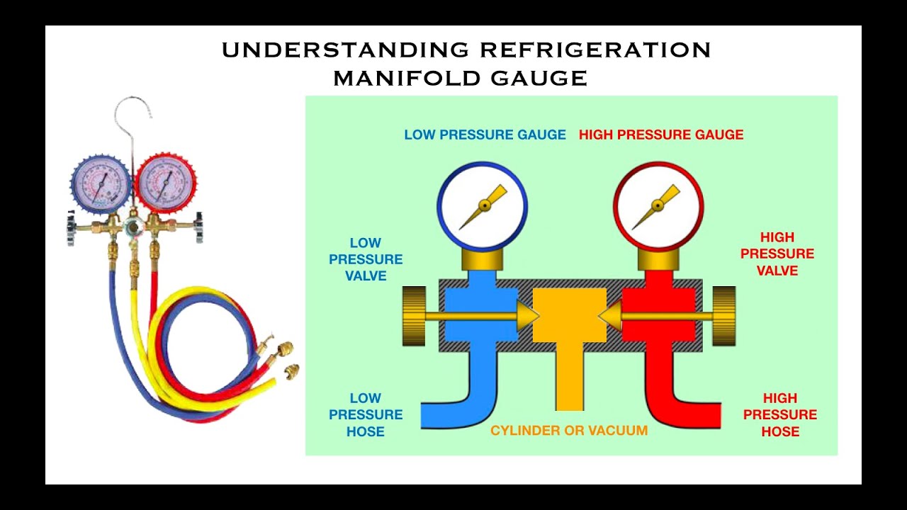 REFRIGERATION MANIFOLD TUTORIAL