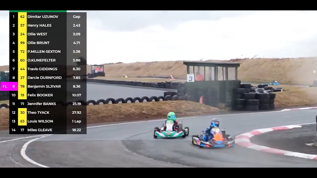 Iame Waterswift Restricted Superprix Final 2025