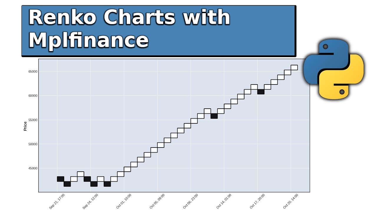 Графики Ренко на Python с помощью mplfinance