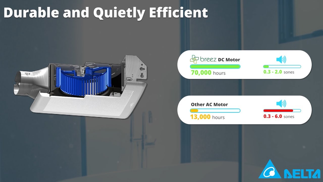 Delta BreezSlim Ventilation Fans – the thinnest series.
