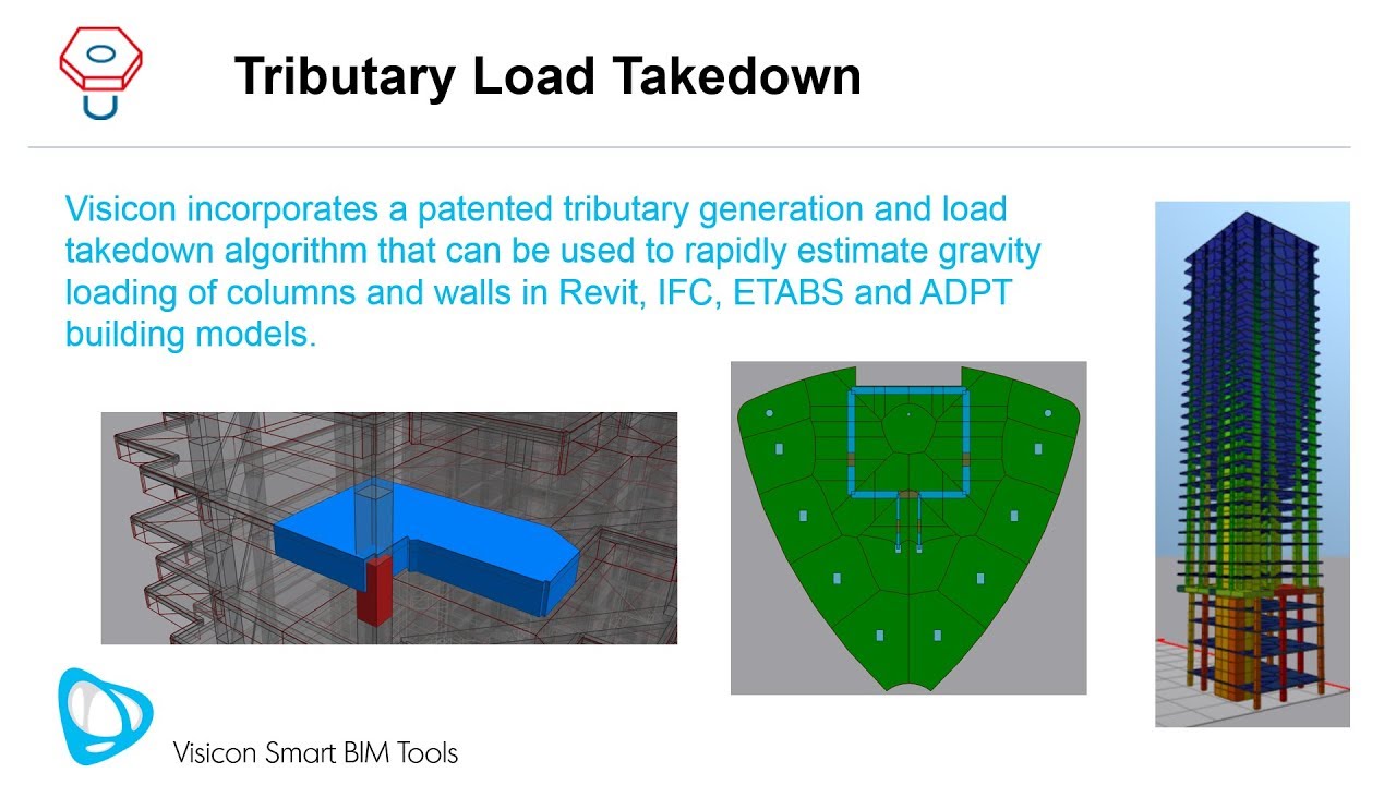 Tributary Area and Load Take Down Calculation