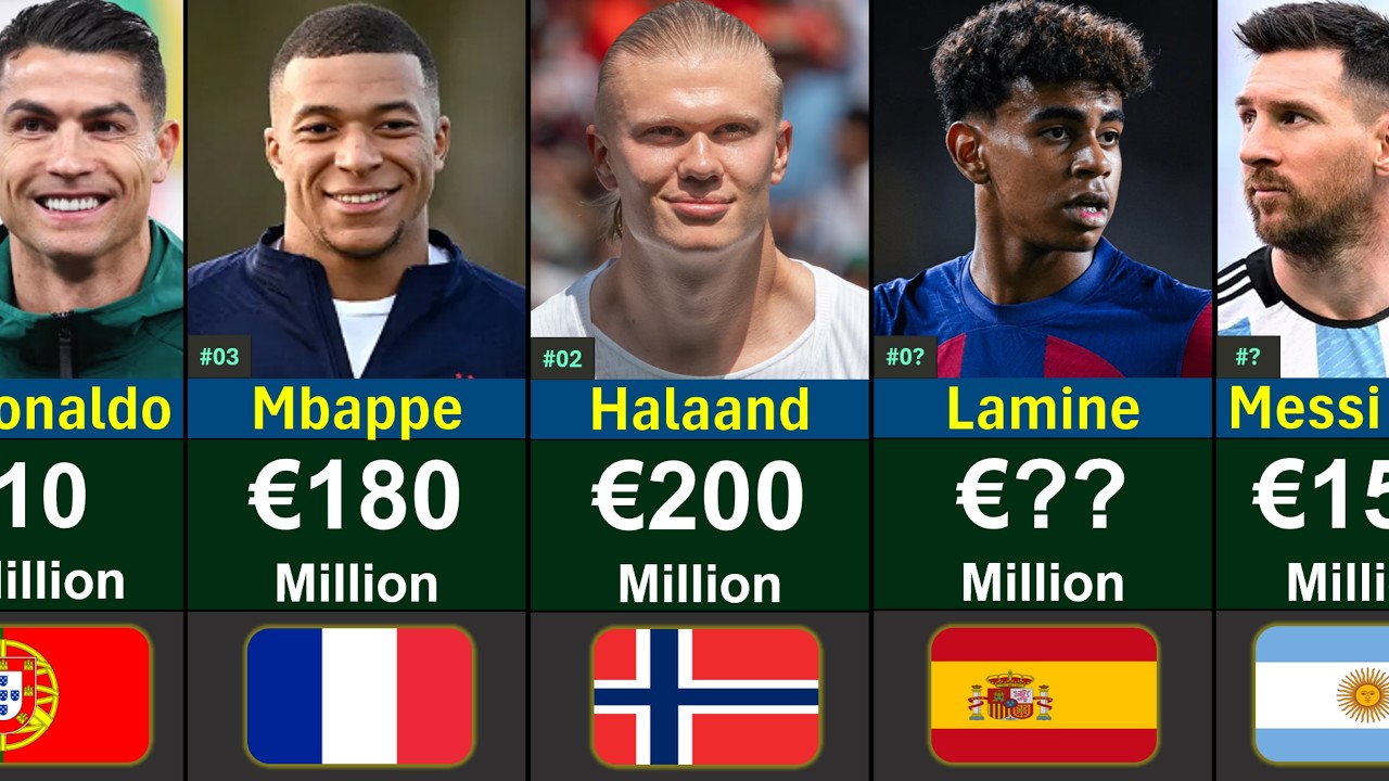 Top 50 Most Valuable World Cup 2026 Players | Global Rank