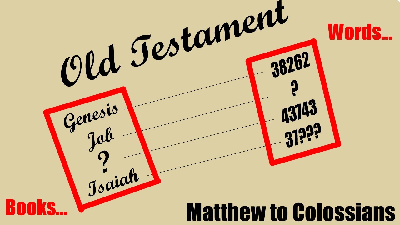 Chapter, Verse, and Word Count of each Book in the Bible (Matthew to Colossians)