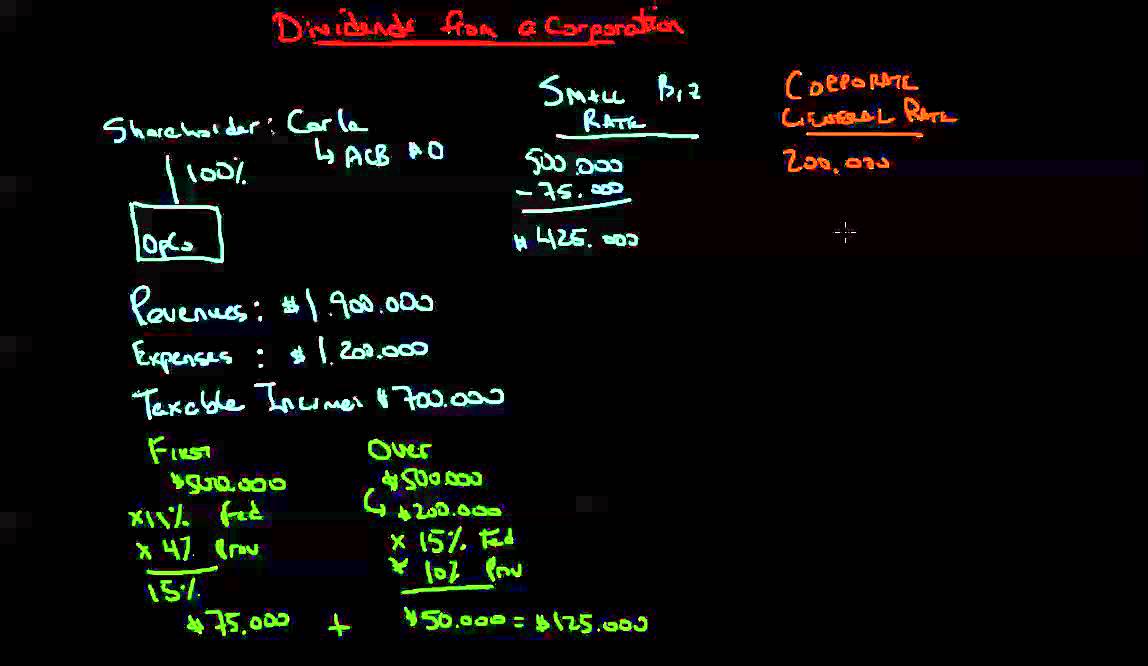 Dividends from Small Business Corporations