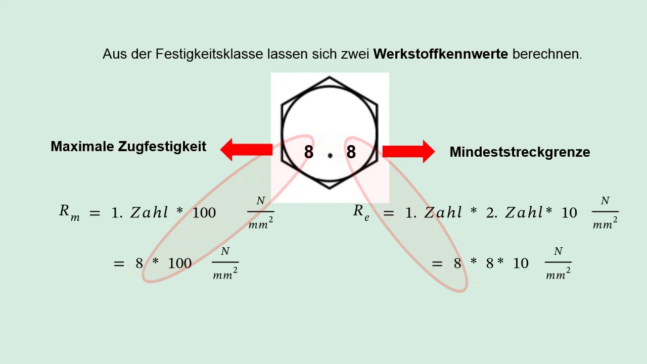 FESTIGKEITSKLASSE von SCHRAUBEN ermitteln